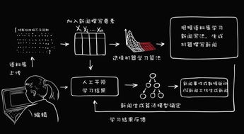 editorAI 以智能技術(shù)賦能新聞采編，驅(qū)動(dòng)內(nèi)容創(chuàng)作新變革